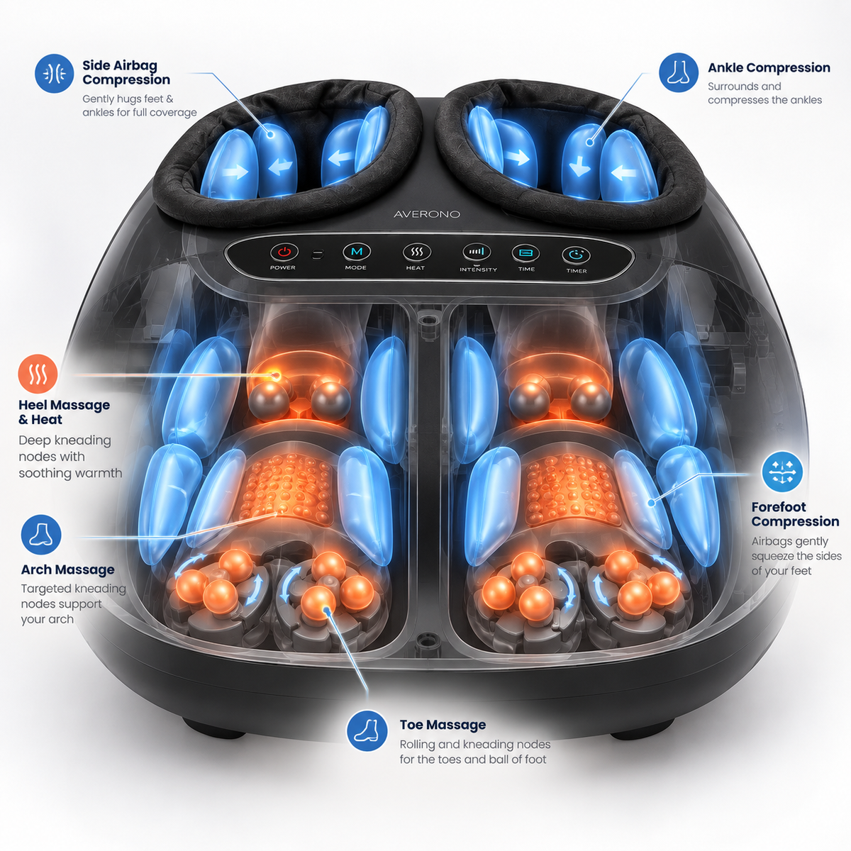 Multiple Massage Functions. One Simple Session.